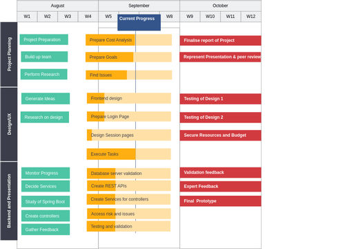 Technology Roadmap Template Visual Paradigm User Contributed Diagrams Designs